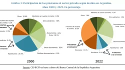 Progreso de los préstamos y depósitos en el sistema bancario